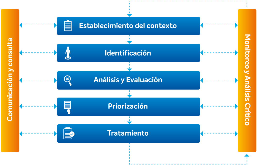 metodo-evaluacion-riesgos